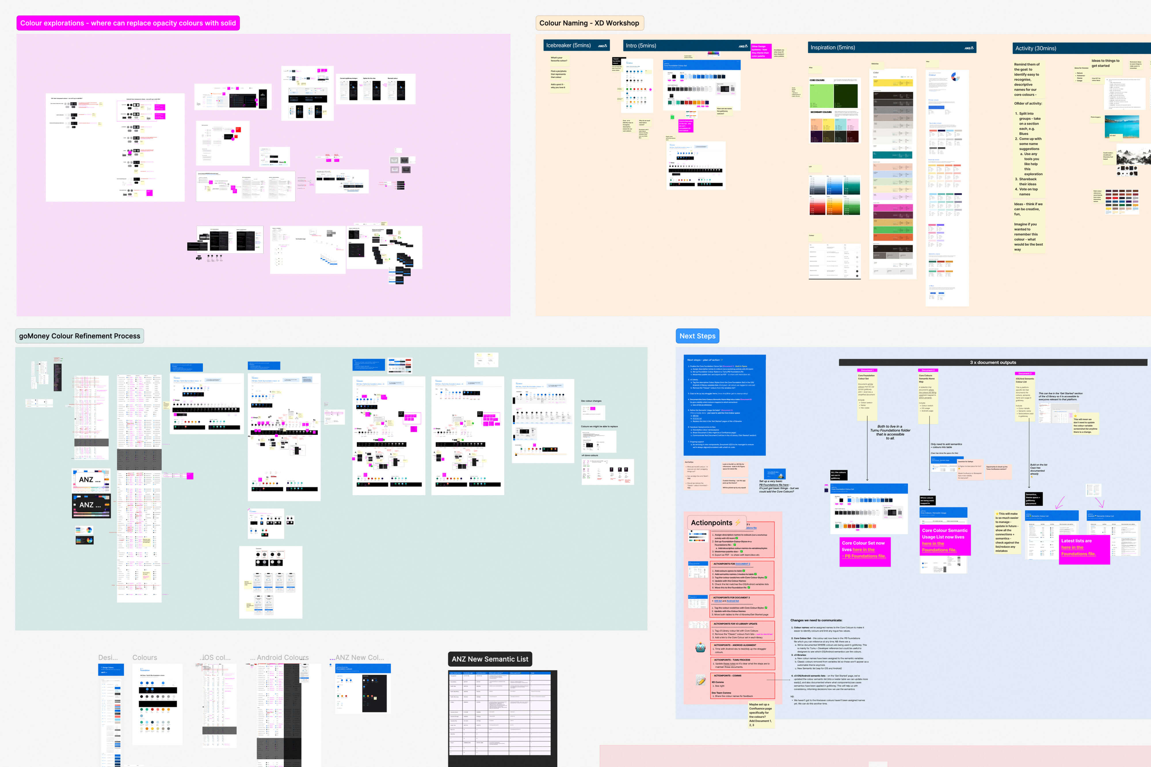 ANZ design system components and patterns in Figma