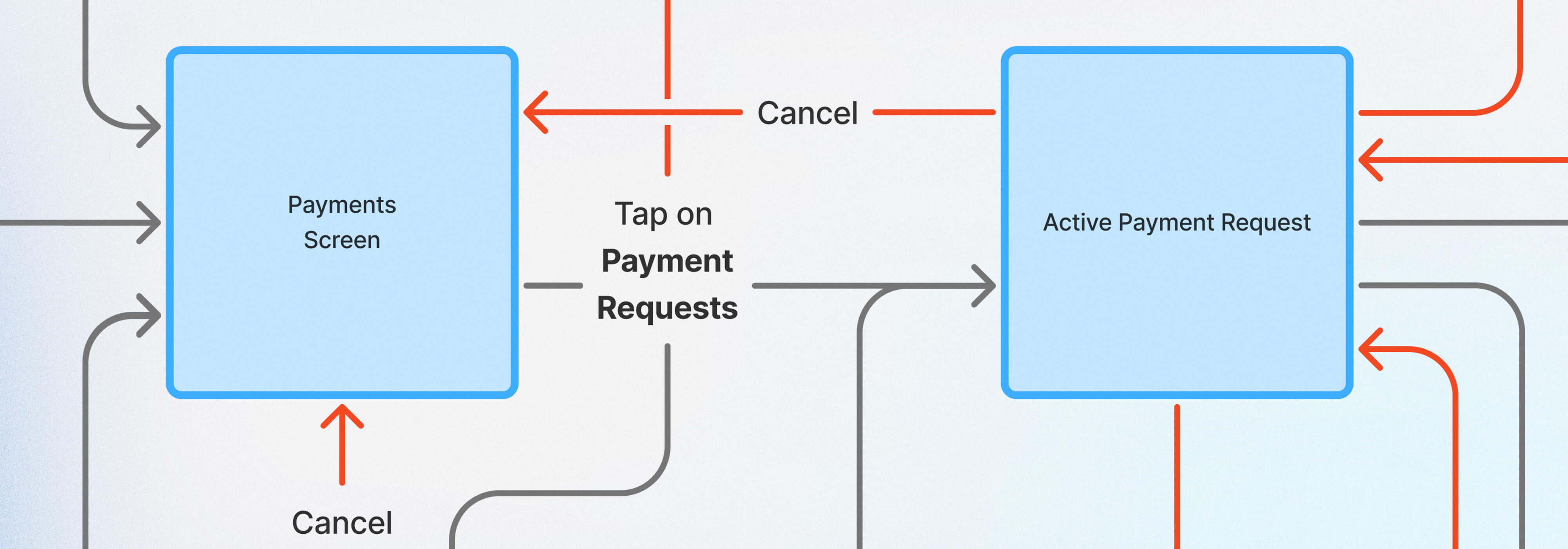 Mapping out a Payments to People flow