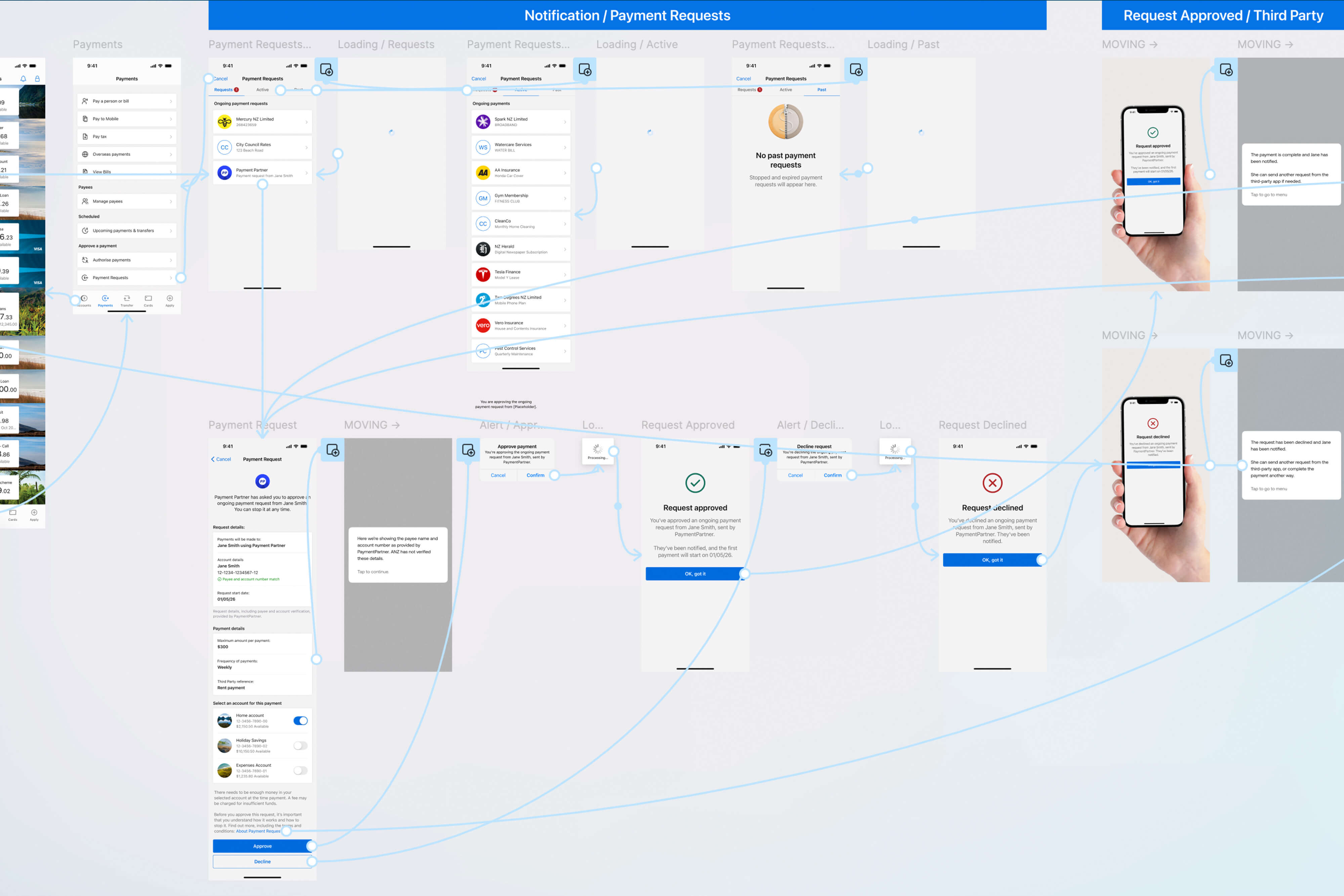 ANZ design system screens and components