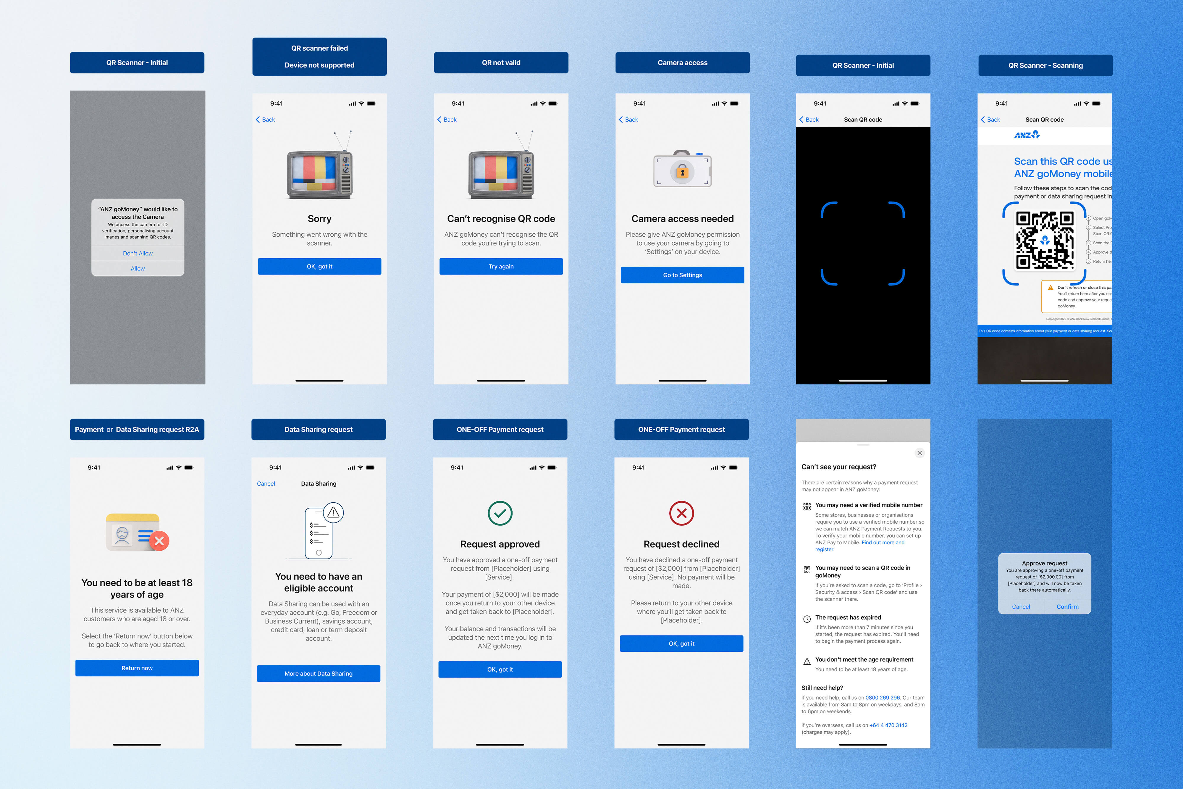 ANZ design system components in Figma