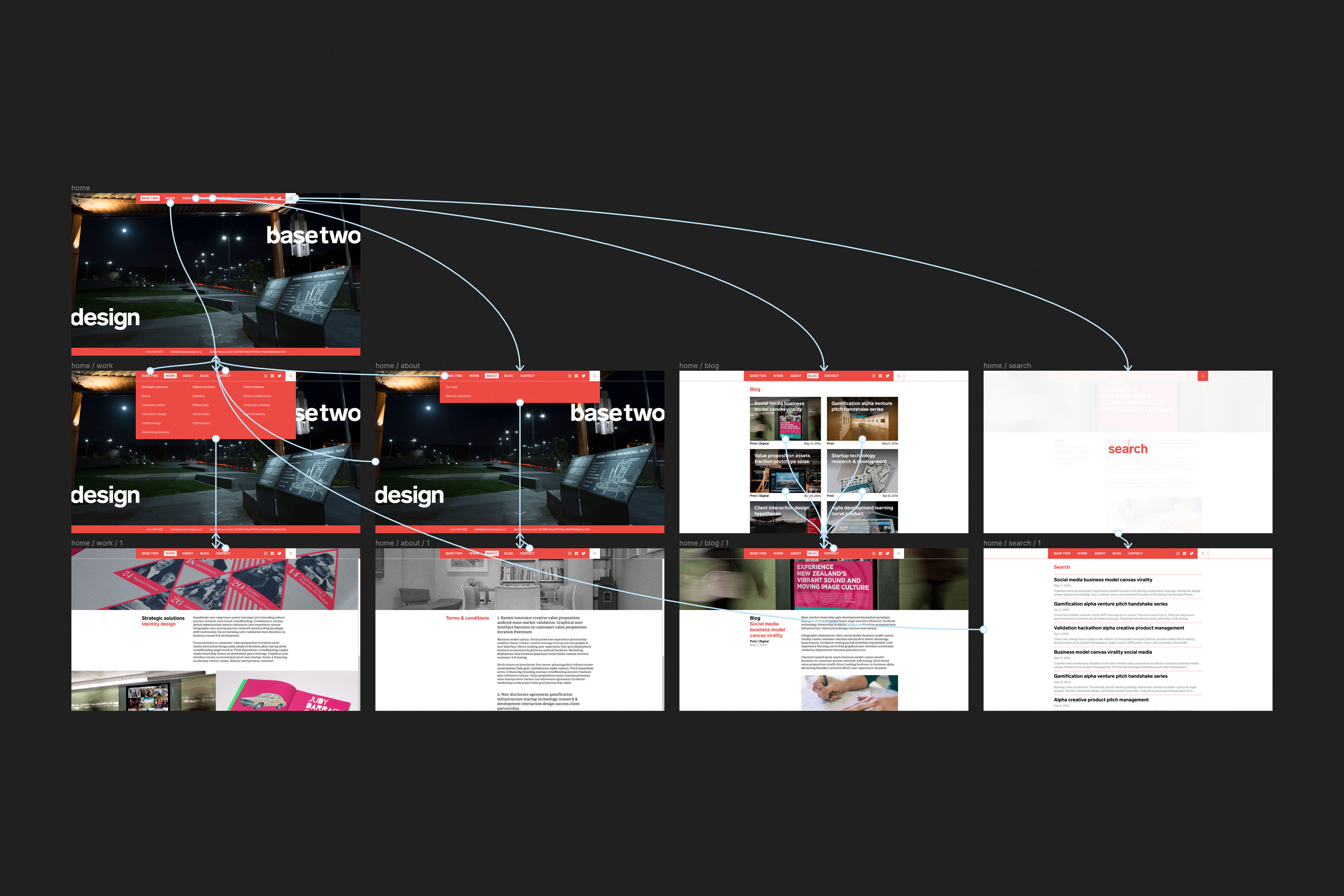 Refining interactions with functional prototypes.